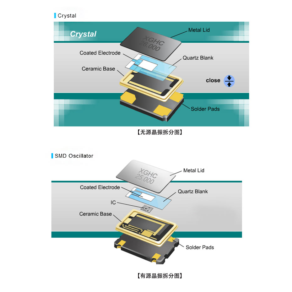 有源晶振、無源晶振拆分圖
