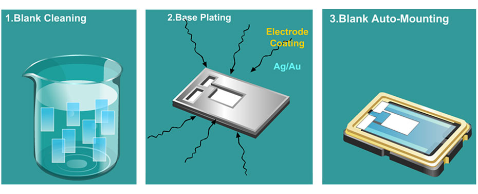 晶振的結(jié)構(gòu)與流程圖