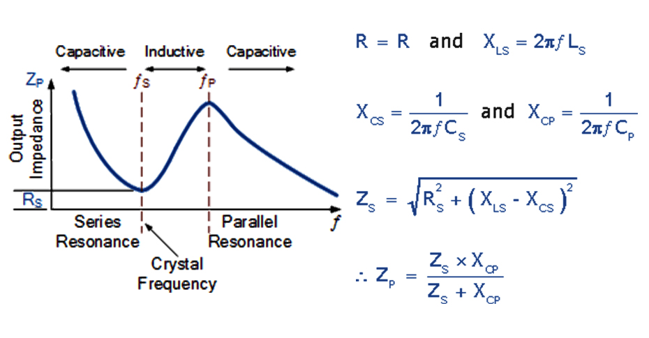晶體阻抗對頻率