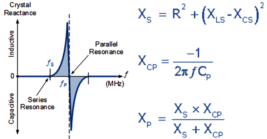 晶體對頻率的電抗