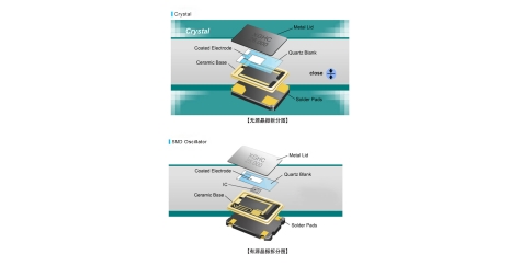 貼片晶振特點(diǎn)、分類、封裝、制作流程、應(yīng)用領(lǐng)域