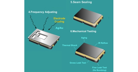 晶振的結(jié)構(gòu)、制作流程是怎么樣的？