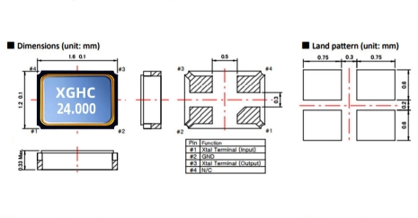 無源晶振-SMD1612晶振封裝
